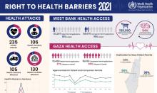 Right to health barriers: 2021 