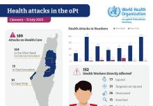 Health Attacks 2023