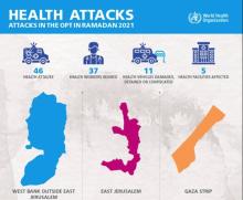 attacks in the OPT in Ramadan 2021