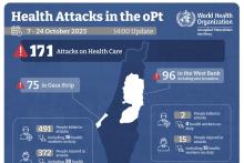 Health attacks 7-24OCT