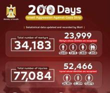 200 يوم - احصائيات