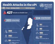 Health attacks 7oct-28nov (b)