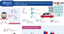 Health Attacks - WHO