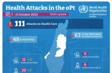 Health attacks 7-15OCT (A)