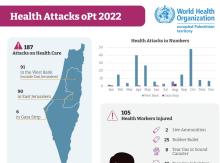 Health Attacks 2022