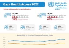 finalGaza_Health_Access_2022_infographic_002.pdf