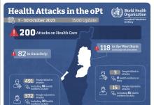 Health attacks 7-30OCT