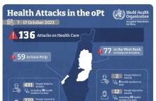 Health attacks 7-17OCT