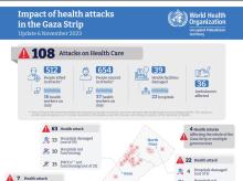 Impact of health attacks in the Gaza Strip NOV 6