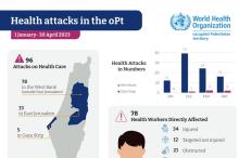 Health Attacks 2023