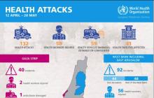 Health attacks during May escalation 2021