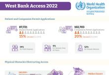 WestBank Health Access 2022 infographic