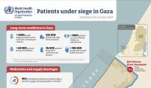Patients Under Siege in Gaza