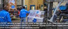 UNICEF in the State of Palestine Escalation Humanitarian Situation Report No. 13, 28 December 2023 - 3 January 2024